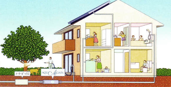 自宅温泉湯治の必需品～アクアゲイン～ | 株式会社日本オムバス