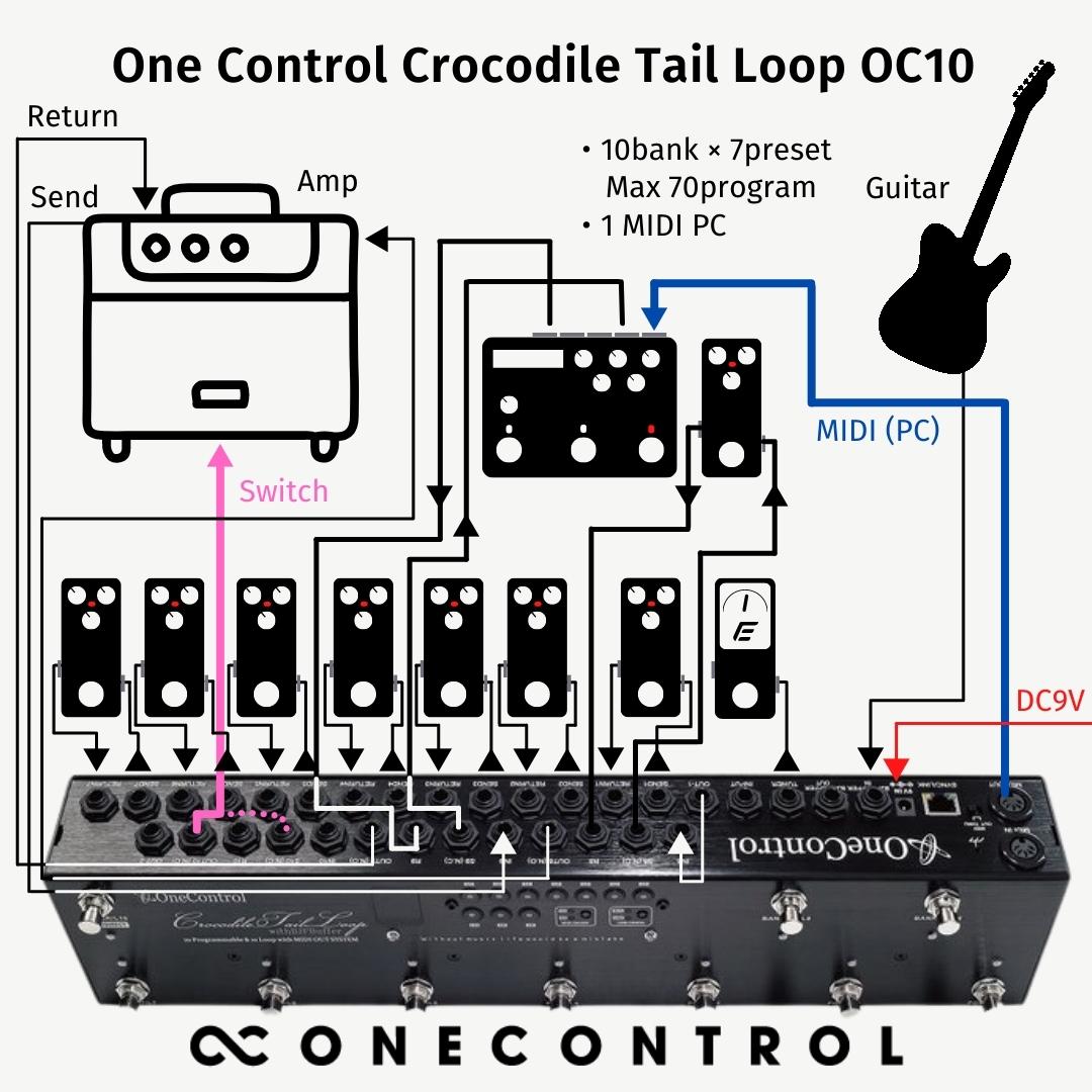 Crocodile Tail Loop OC10 (OC-OC10) – One Control USA