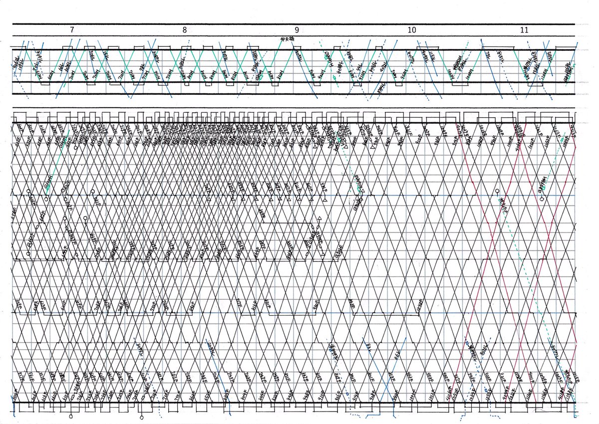 南武線電車列車運行図表（平日） 南武線電車列車運行図表（平日） 南武
