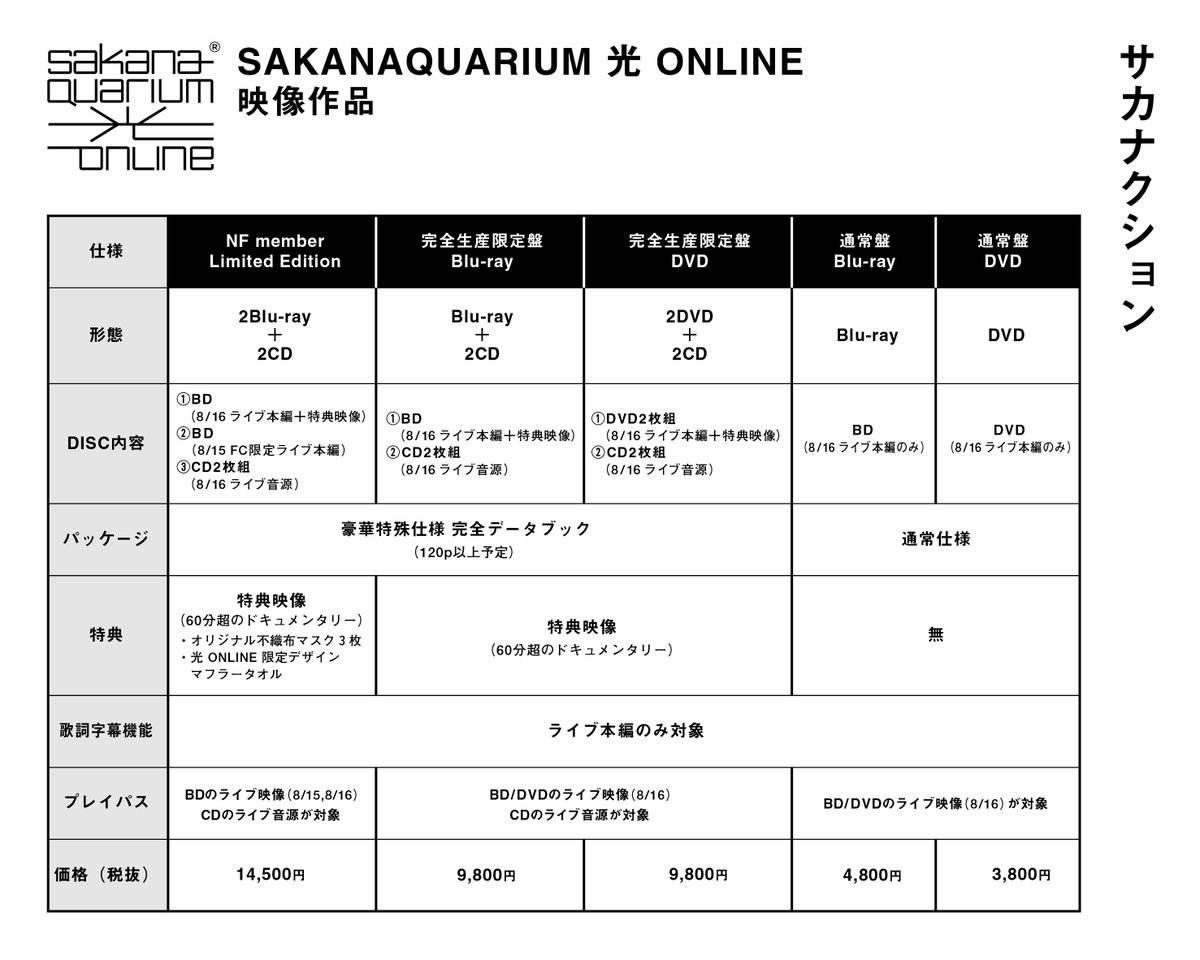 ライブBD/DVD 「#SAKANAQUARIUM光ONLINE」 NF member限定盤 受付期間を