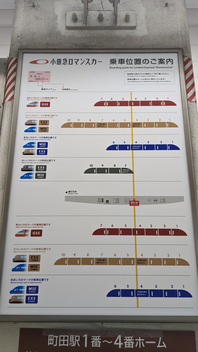 小田急町田駅のロマンスカー乗車位置案内 今も4両編成の案内が残されて
