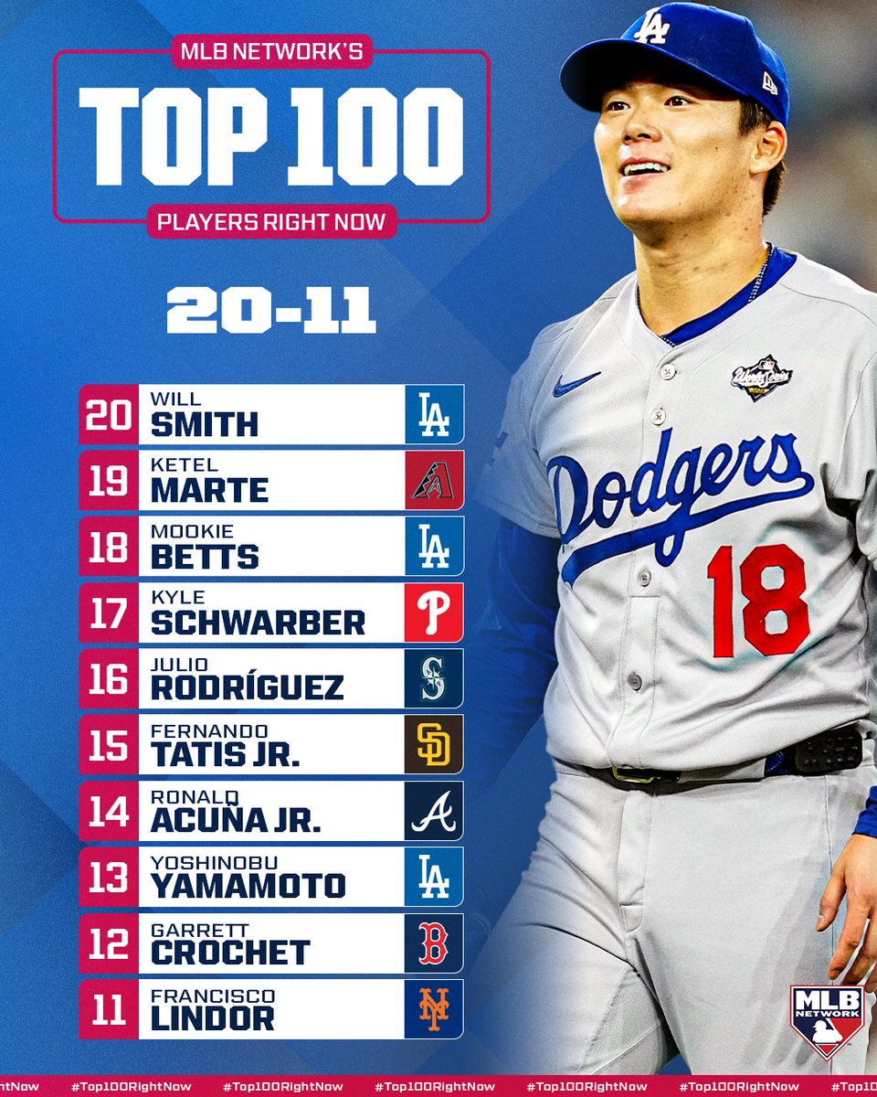 MLBトップ100選手】 山本由伸が13位にランクイン🔥 24年:61位→25年:63