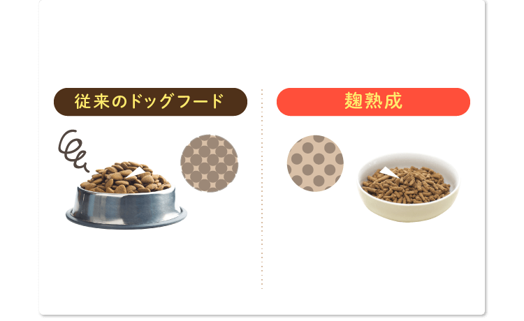 食べなくなった高齢犬も喜ぶ!ドッグスタンス鹿肉麹熟成