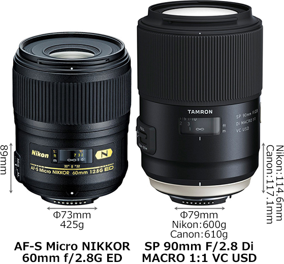 Nikon 単焦点マイクロレンズ Nikon 単焦点マイクロレンズ AF-S Micro
