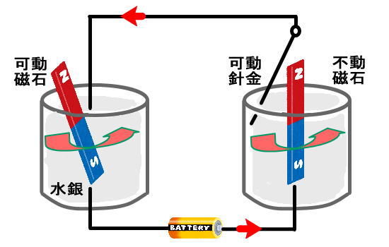 発電の仕組み（初心者向け）基本的に、わかりやすく説明