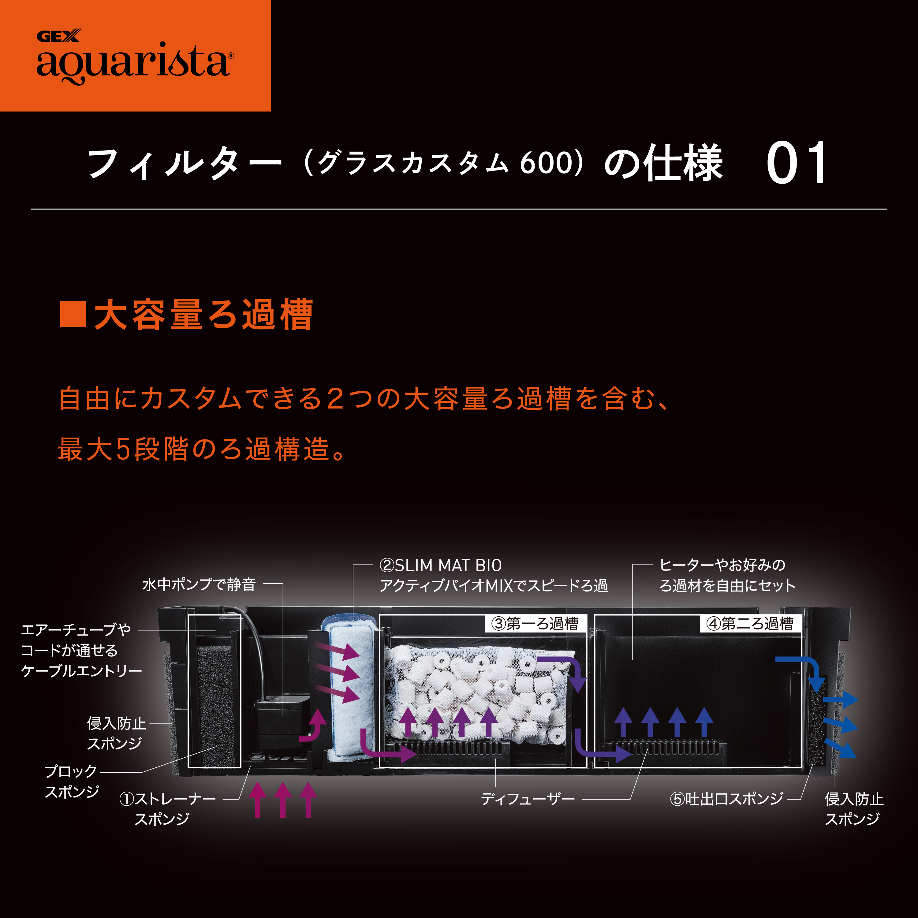 ジェックス グラステリア TS600－GC グラスカスタムセット水槽