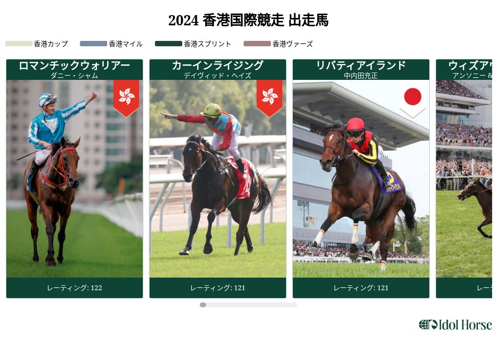 香港国際競走2024、全レース53頭の出走馬紹介ガイド