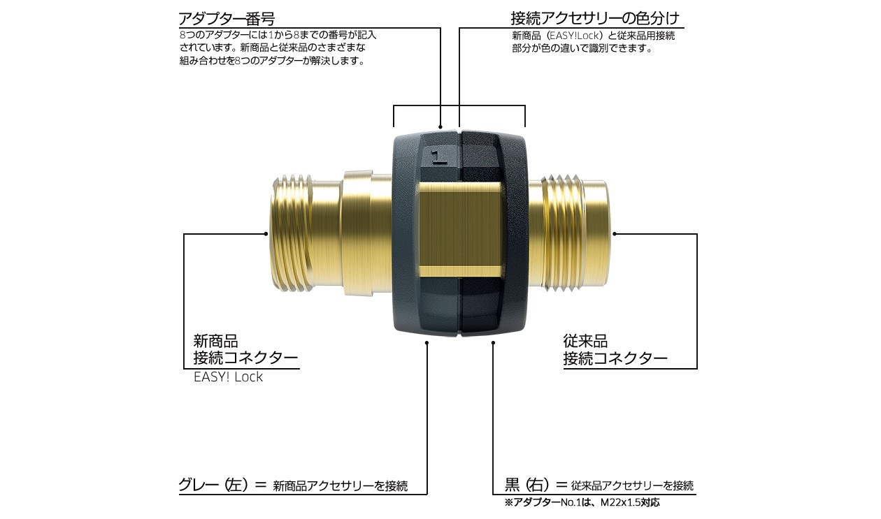 業務用 高圧洗浄機トリガーガン （業務用） | ケルヒャー