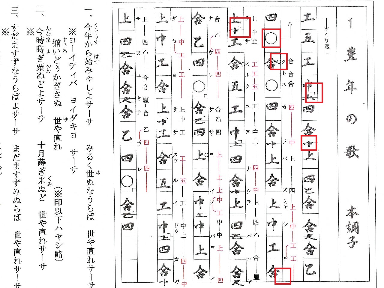 三線の楽譜 工工四について | きよむら三線会 堺教室