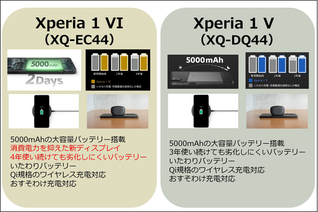 SONY XQ-DQ44_Xperia 1 V 容量512GB バッテリー良好 Xperia 1 V｜価格