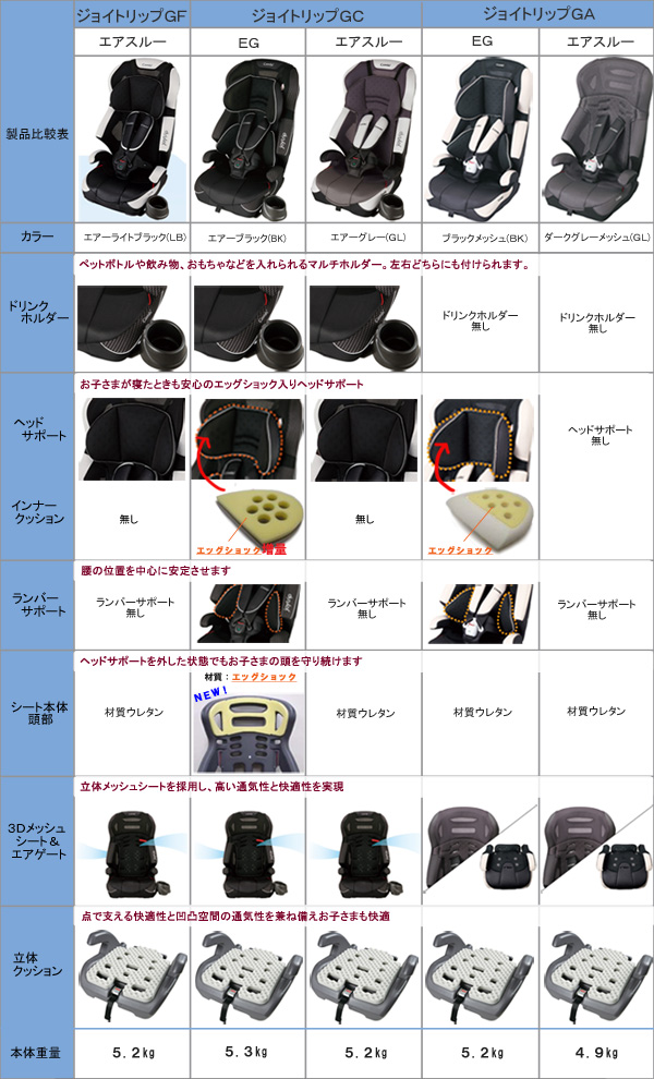 Combi ジョイトリップ エッグショック GC エアーブラック ジュニア