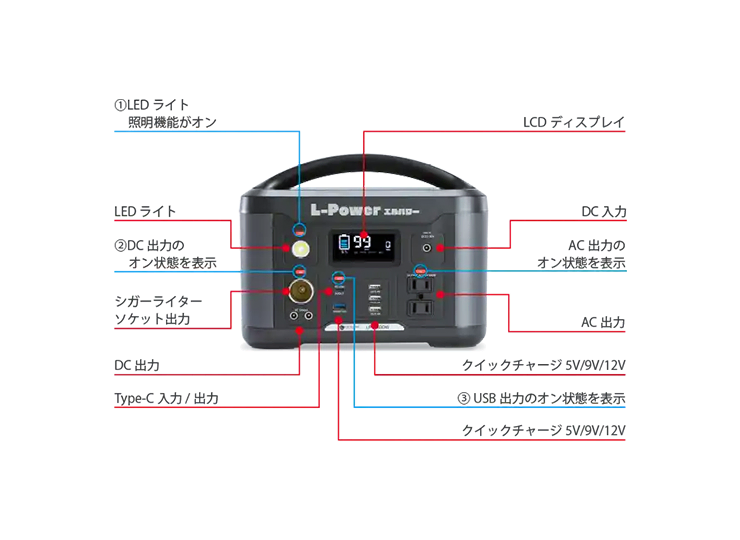 限定値下げ※ポータブル電源 エルパワー L-POWER (LPB-600W) ポータブル