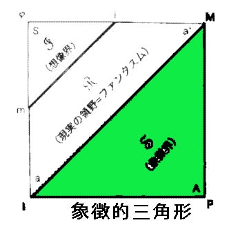 想像界・象徴界・現実界・対象a下〈ラカンを読む2〉: 独今論者のカップ麺