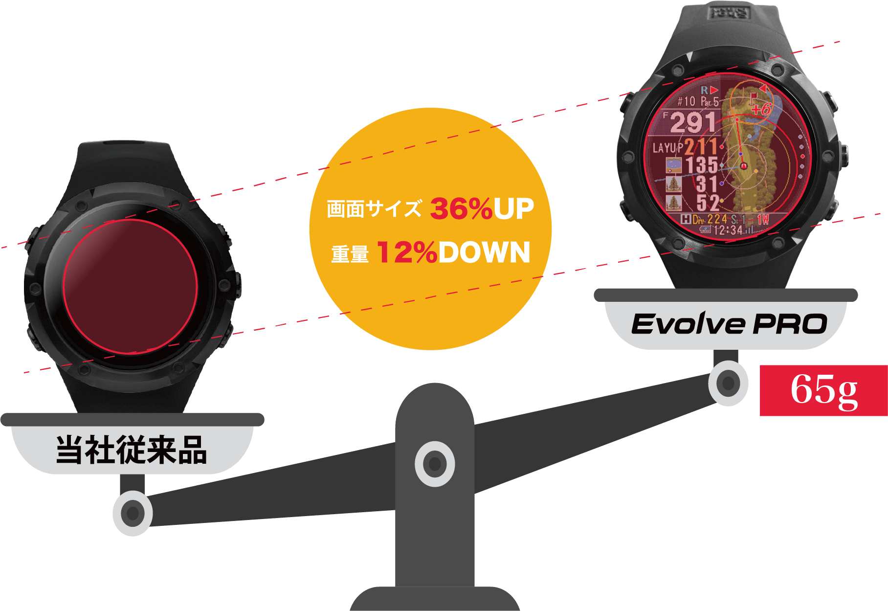 ラウンド用品・アクセサリー shot navi evolve pro ラウンド用品