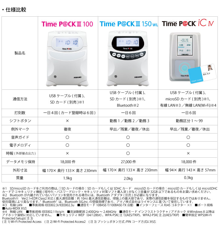 アマノ（AMANO）公式オンラインショップ -TimeP＠CKⅢ100