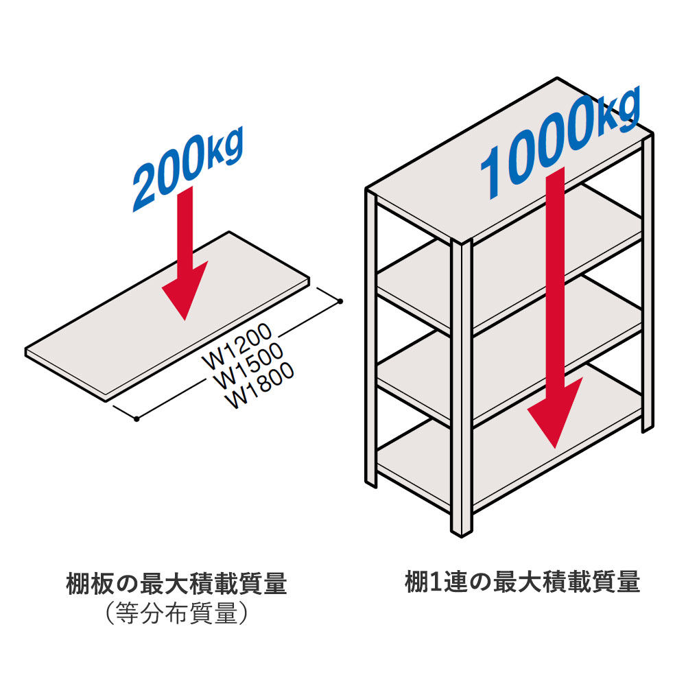 軽量タイプ RR型 開放型 ERR-176450-W7｜その他施設用家具｜イトーキ
