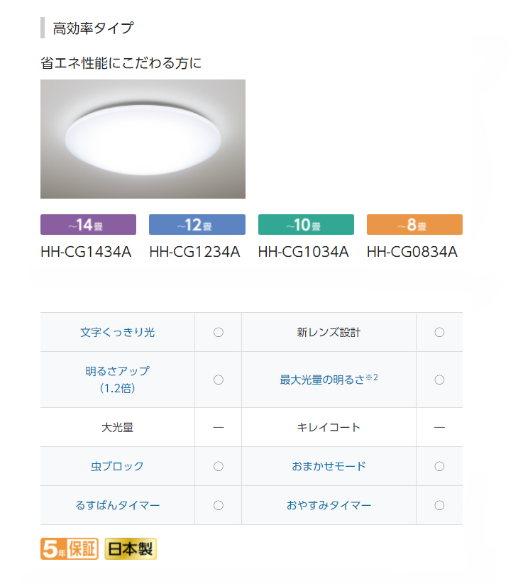 Panasonic（パナソニック） HH-CG1234A LEDシーリングライト パルック
