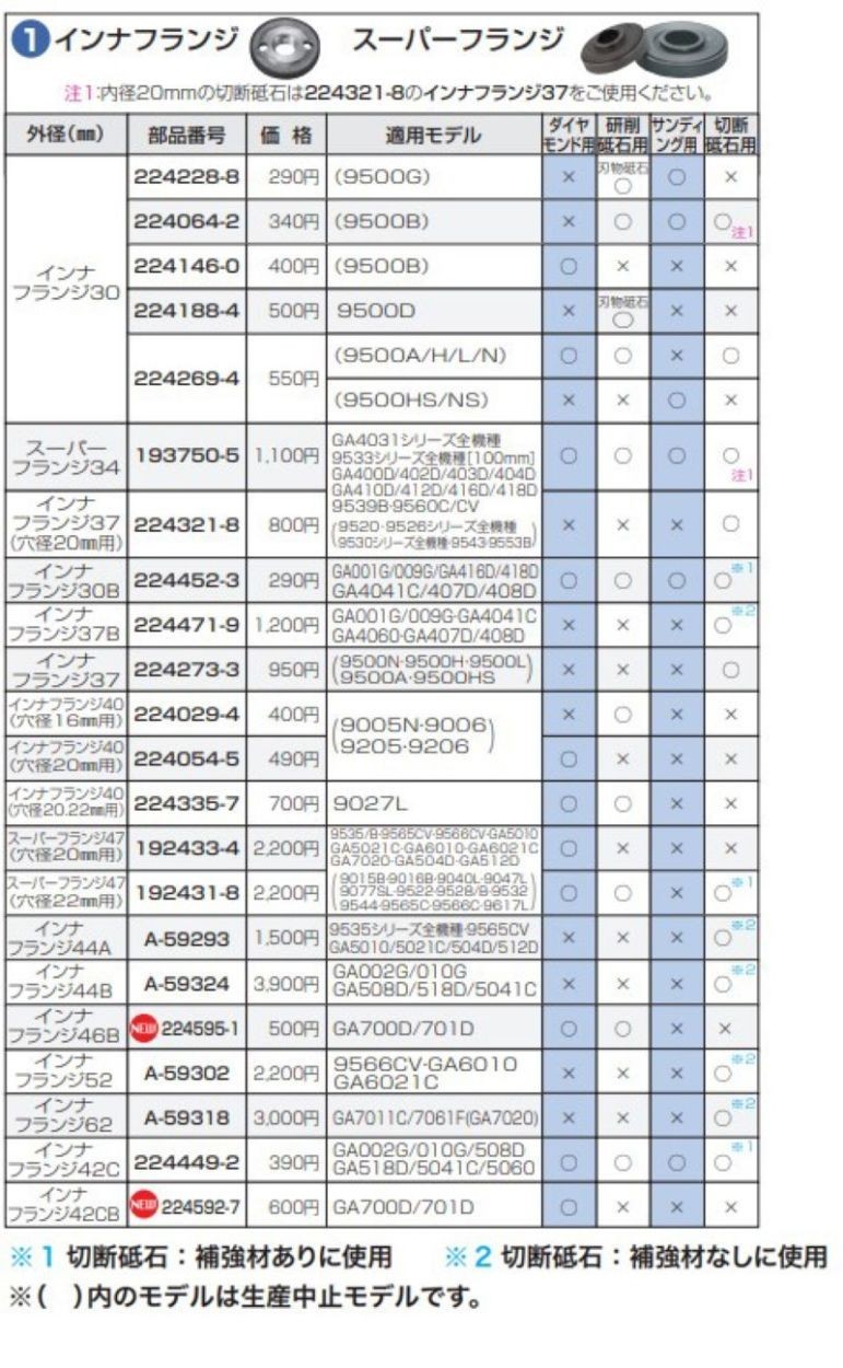 マキタ（makita） 【正規店】マキタ インナフランジ30B 224452-3