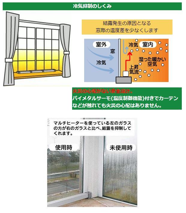 ナカガワ工業 マルチヒーター 120cm 窓ヒーター ZZ-NM1200 窓 結露防止