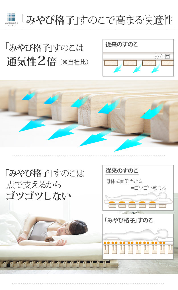 すのこベッド 折りたたみ 通気性2倍の折りたたみ「みやび格子」すのこ