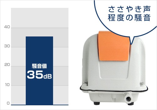 安永エアポンプ エアーポンプ AP-30P (30L/省エネ型) 【AP-30F LP-30A