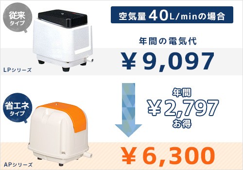 安永エアポンプ エアーポンプ AP-40P (40L/省エネ型) 【AP-40F LP-40A