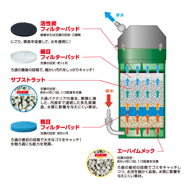 EHEIM（エーハイム） クラシックフィルター 2215＋ろ材付 2台セット