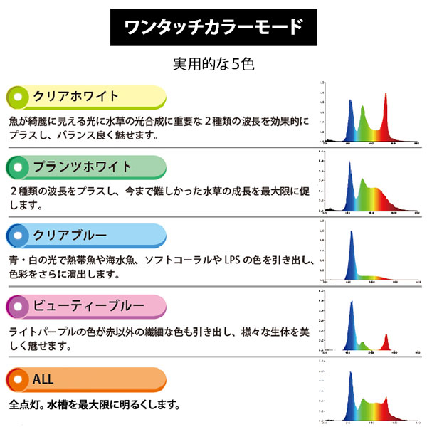 ゼンスイ LEDライト 90cm水槽用 マルチカラーLED II 900 (リモコン付き