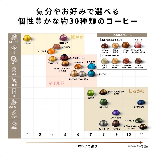 ネスプレッソ 公式 マグ6本セット（60カプセル）ヴァーチュオ (VERTUO