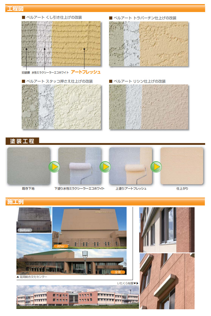 ノキフレッシュセラ 日本塗料工業会 濃彩色 艶消 20kg エスケー化研 薄