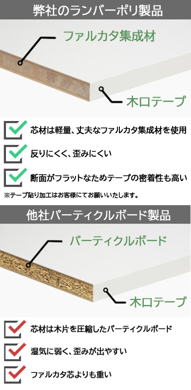 両面化粧板 合板 棚板材 木目 チェリー ダーク ブラウン 茶色 ポリ