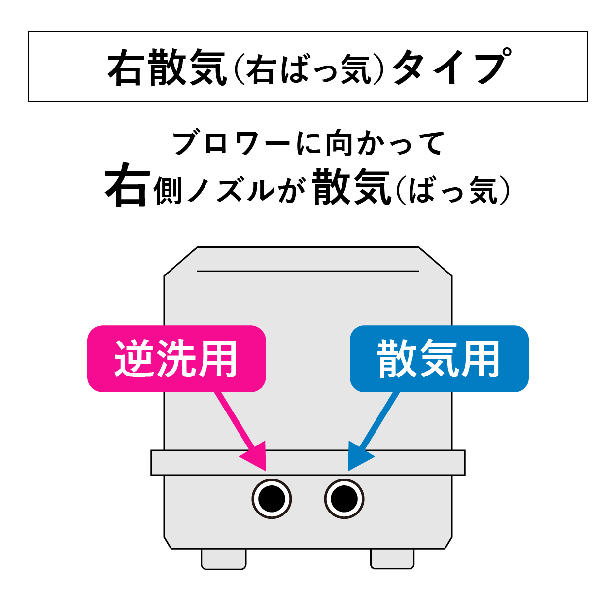 テクノ高槻（Techno Takatsuki） CP-80W エアーポンプ 浄化槽 ブロワー