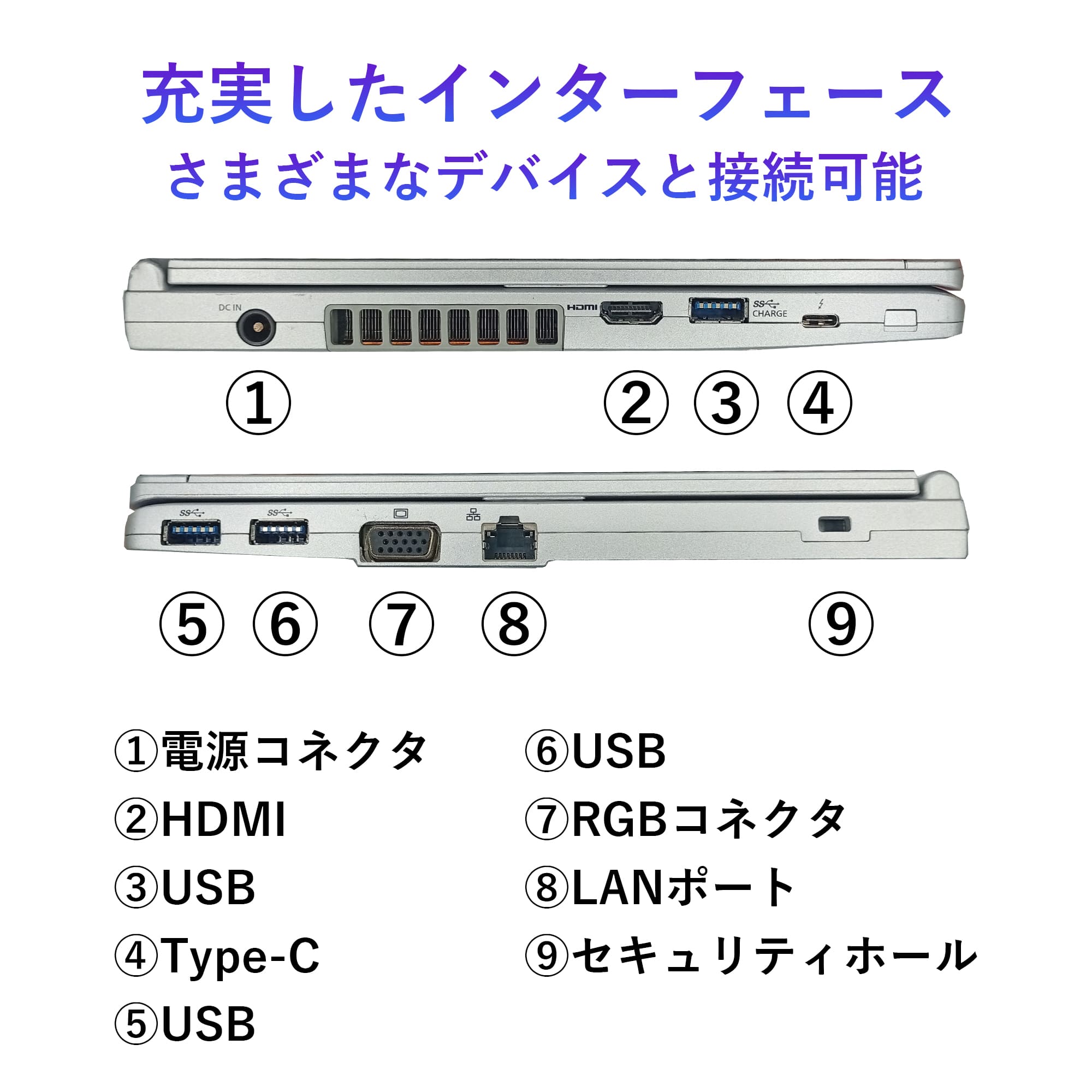 Let's note LV ノートパソコン 中古 Windows11 Panasonic レッツノート