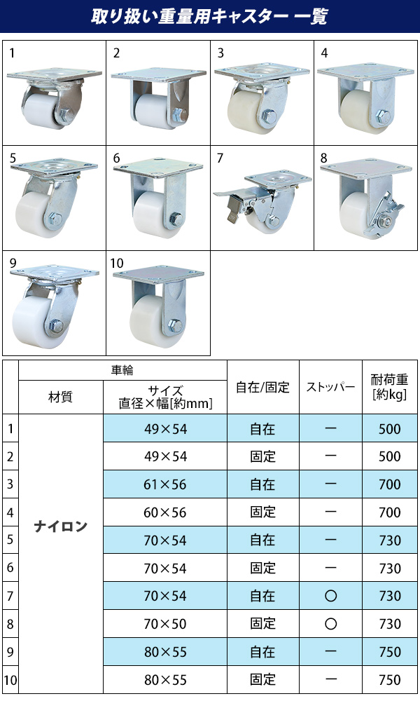 キャスター 自在キャスター重量用 ナイロン製 ストッパー付き 4個