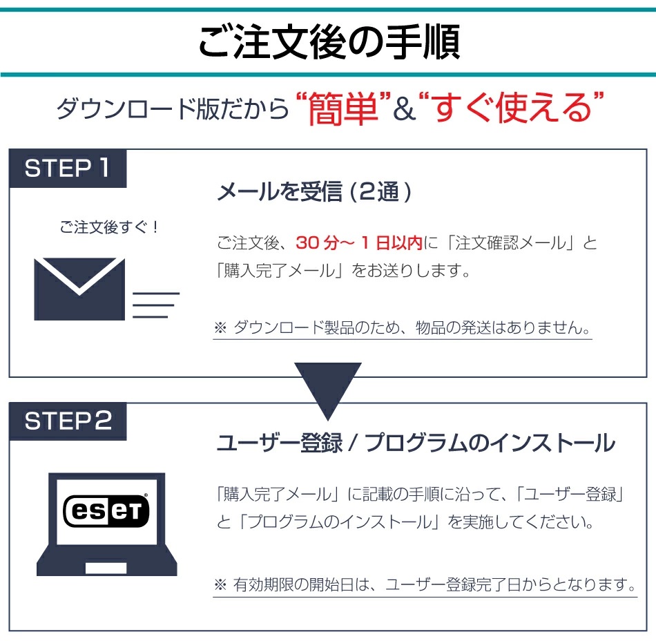 ESET（イーセット） 【ポイント10倍】 HOME セキュリティ