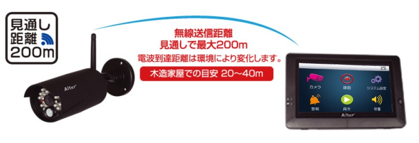 ハイビジョン無線カメラ＆モニターセット AT-8801 : オルタプラス
