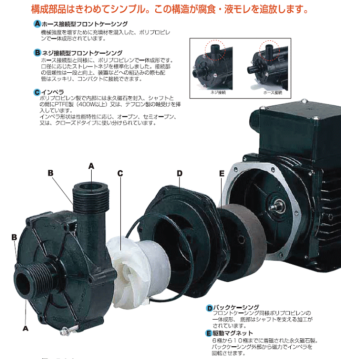 三相電機(SANSO) PMD-421B2M マグネットポンプ 単相100V ケミカル海水