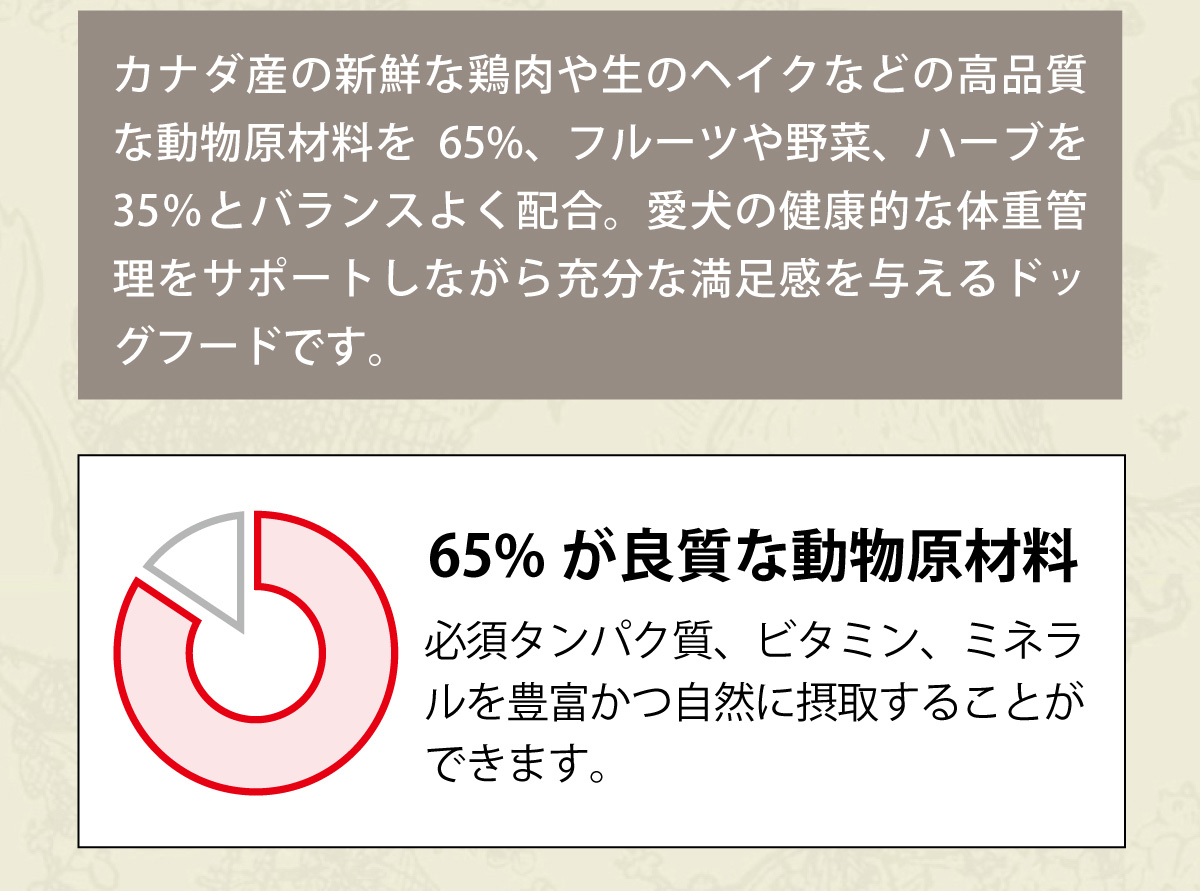 ACANA（アカナ） (選べるプレゼント付き)アカナ ライト＆フィット