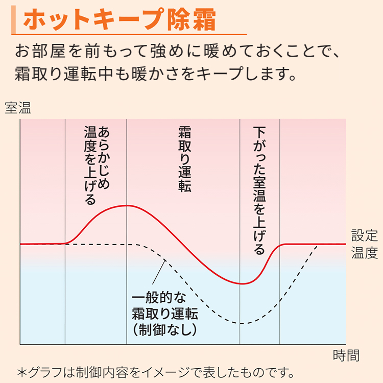 2061 富士通【AS-C254R-w】2024年製 8畳 エアコン 中古 エアコン 2024