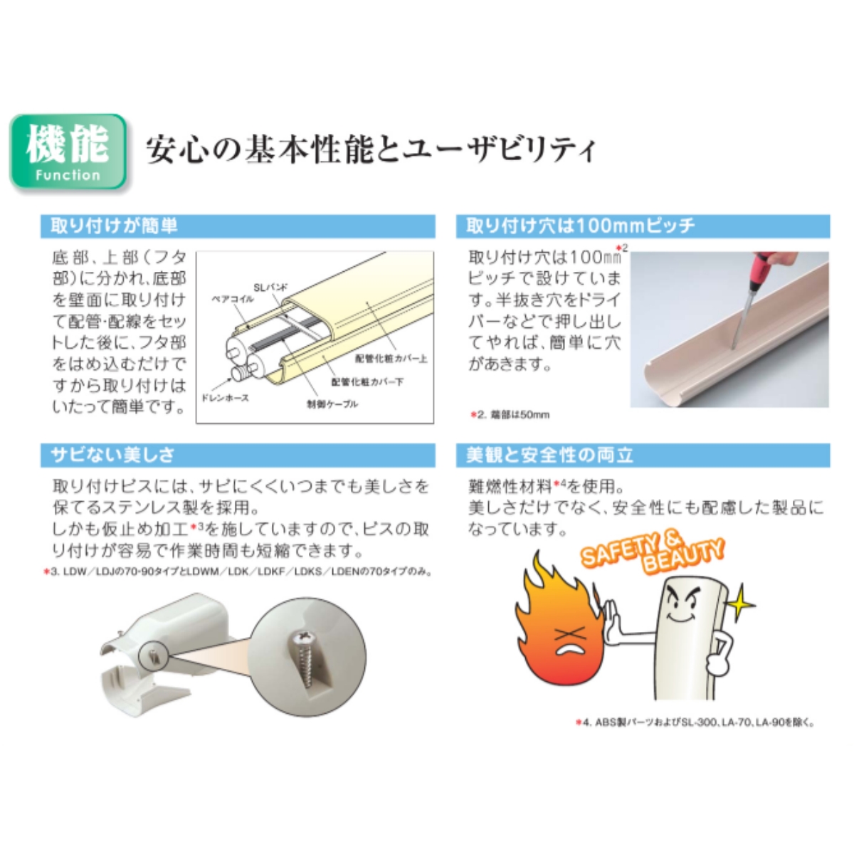 ストリーマ LD-70-I エアコン 室外機 部品 スリムダクト LD アイボリー