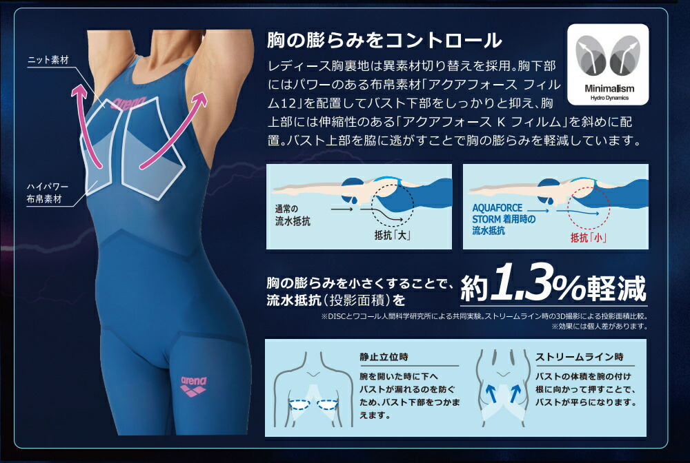 arena アクアフォースストーム 競泳水着 Sサイズ アクアフォース