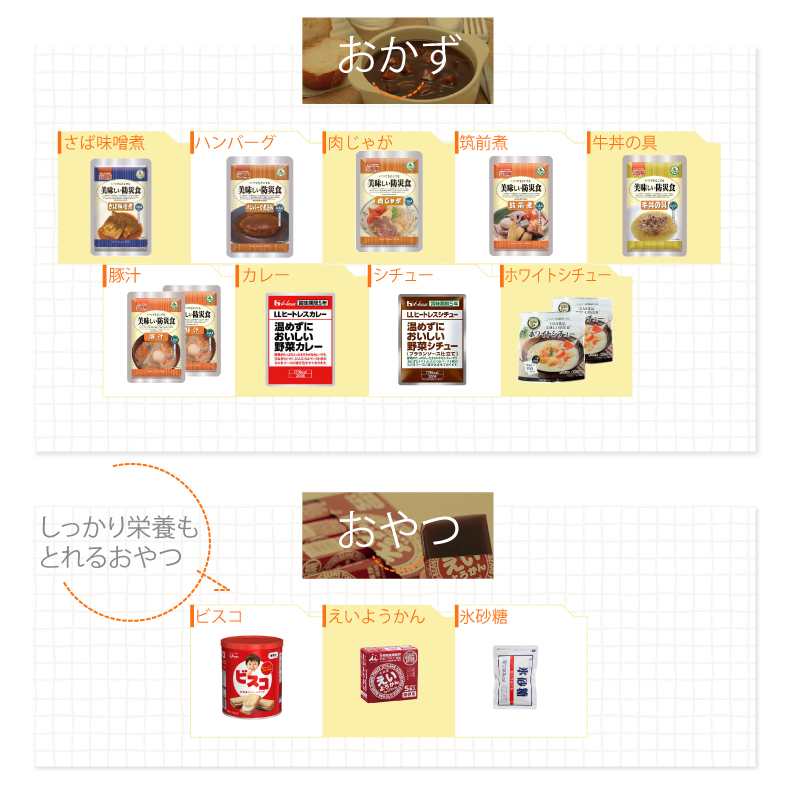 5年保存 非常食セット 7日分 33種類 54品 非常食 防災食 保存食