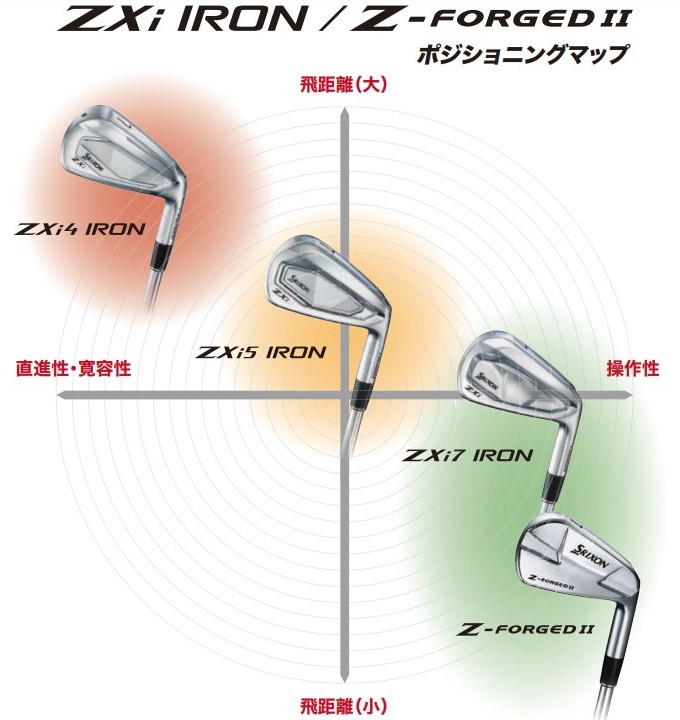 ZX（スリクソン） スリクソン SRIXON ZXi5 IRON 8本セット（5〜SW