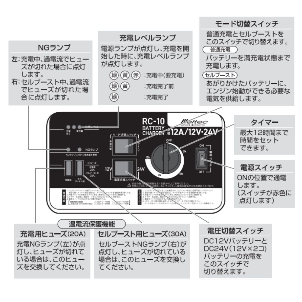 メルテック バッテリー充電器 12A AC100V 50/60Hz 450W トランスタイプ