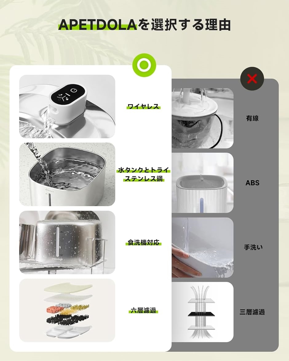 猫 自動給水器 水飲み器 コードレス スマート 静音 4L ワイヤレス