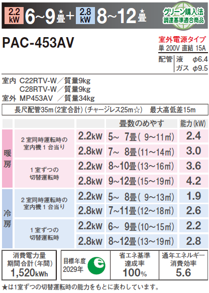 ダイキン（DAIKIN） マルチパックエアコン 2.2kW/6畳・2.8kW/10畳 2室
