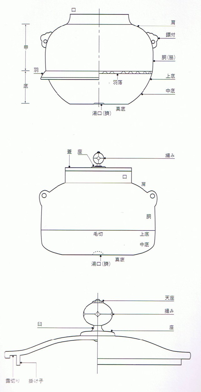 茶道具 風炉 切合風炉 切合釜 朝鮮風炉 麻生雄芳作 真形浜松紋釜添