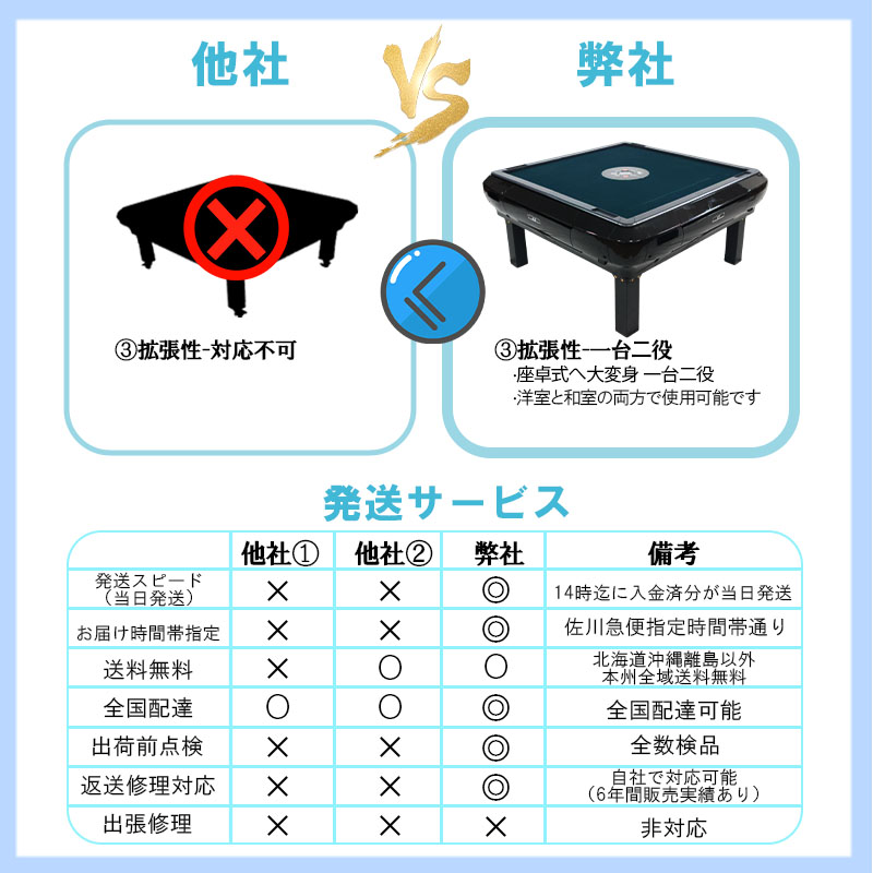 雀華 全自動麻雀卓 麻雀卓 麻雀セット 麻雀卓 全自動 麻雀 麻雀牌 33mm