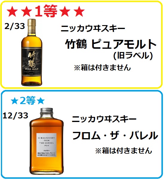 ニッカウヰスキー（NIKKA WHISKY） 【ウイスキーくじ】送料無料！33口