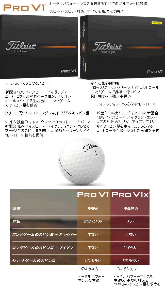 Titleist（タイトリスト） プロV1 ボール ホワイト×ダブルナンバー(11